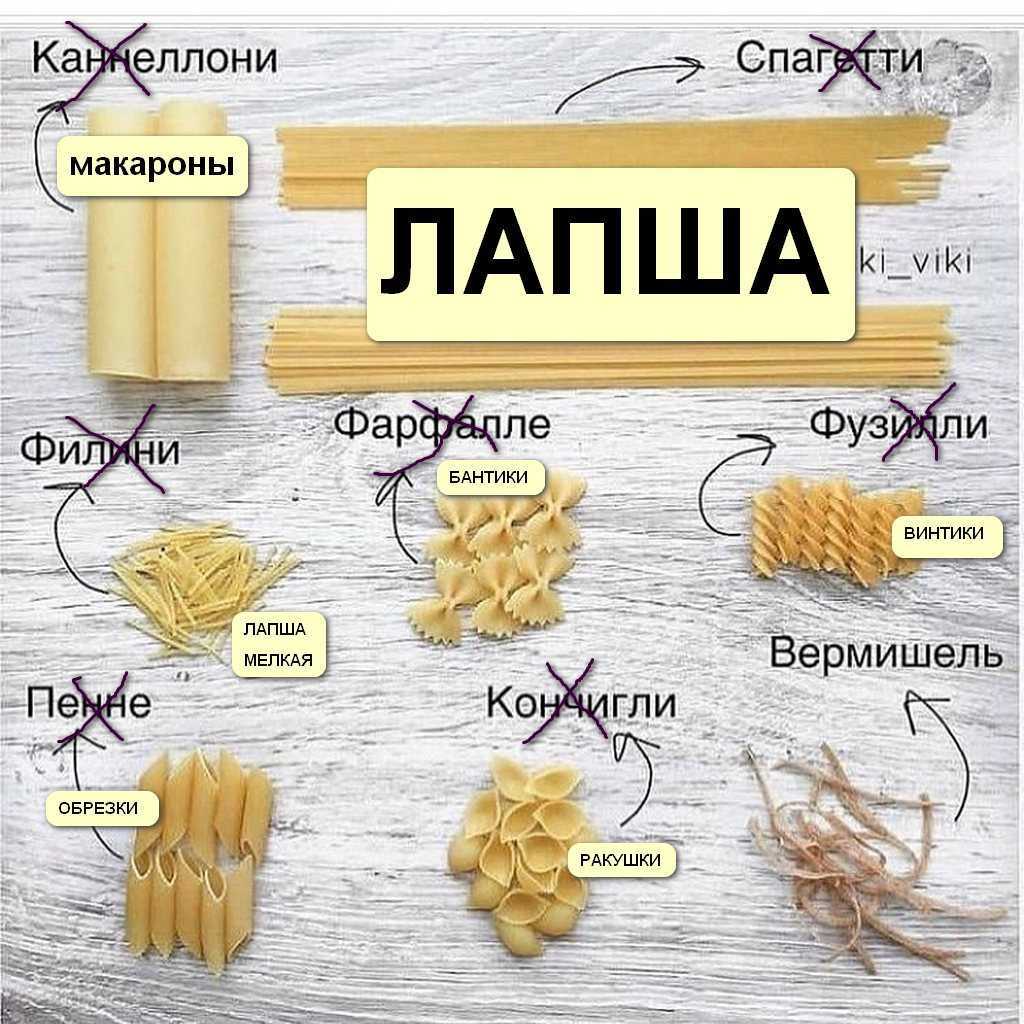 Макароны "перья" пенне 🍝 форма, фото, время варки, рецепты