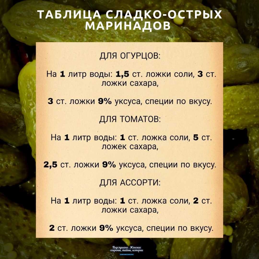 Баклажаны в мультиварке