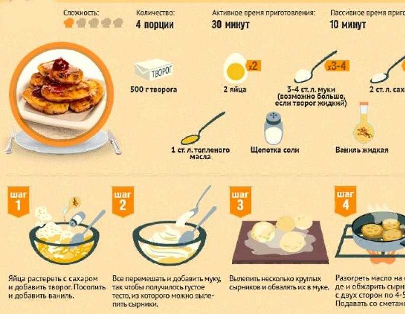 Творожные сырники: 4 классических рецепта пышных сырников из творога на сковороде