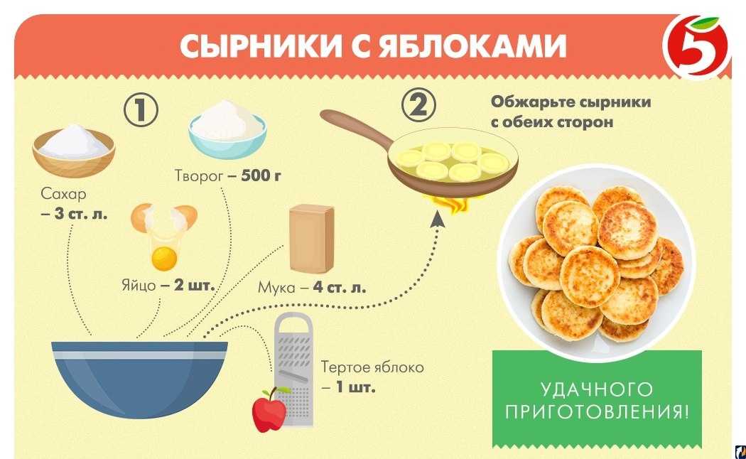 Пирог с творогом: 12 очень вкусных, нежных и быстрых рецептов