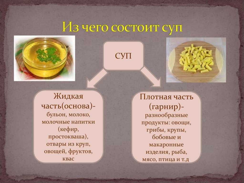 Технология суп. Жидкая основа супов. Из чего состоит суп. Супы презентация. Технология приготовления супа с макаронными изделиями.