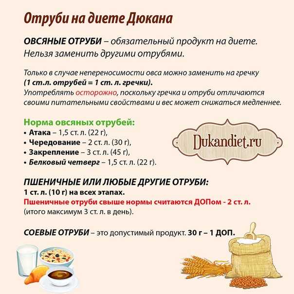 Диета дюкана разрешенные продукты по этапам таблица