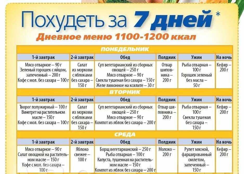 Бюджетное меню на неделю