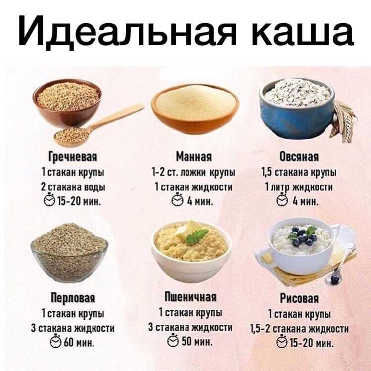 Гречка рассыпчатая в мультиварке