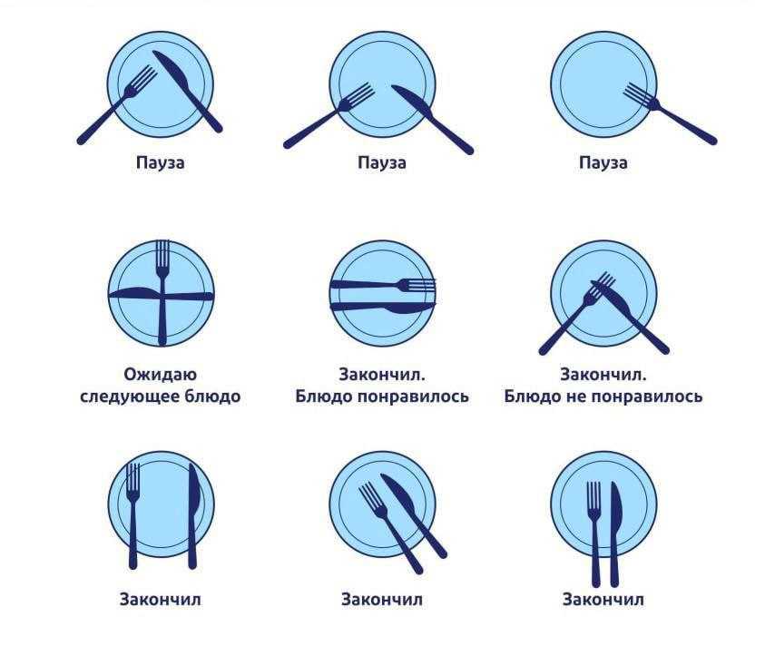 Этикет за столом. полная современная энциклопедия этикета