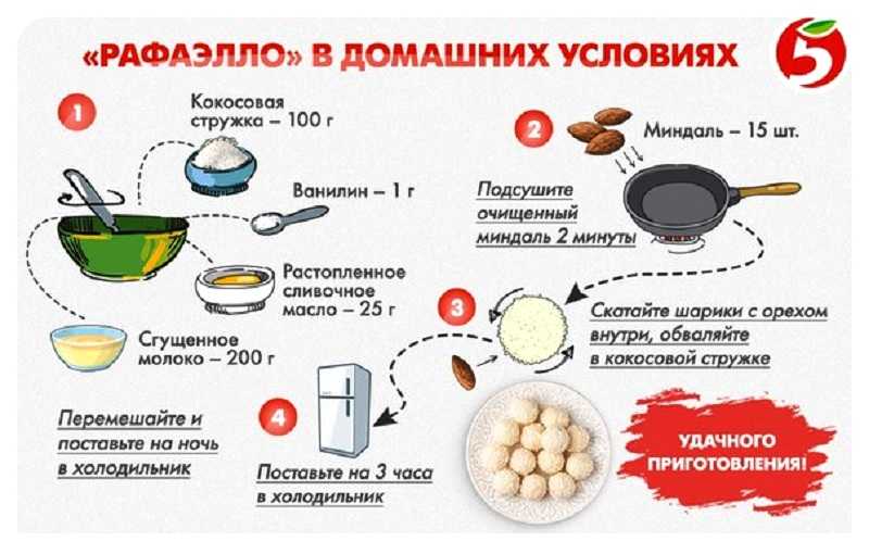 Как приготовить конфеты “рафаэлло” в домашних условиях по пошаговому рецепту с фото