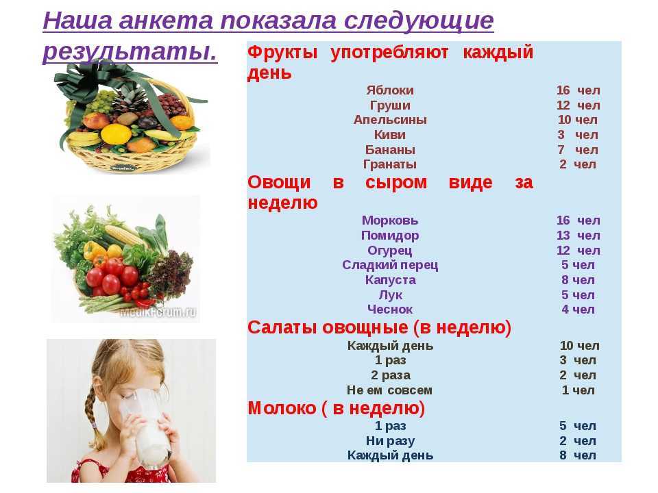 Правильное питание для похудения: принципы пп для снижения веса