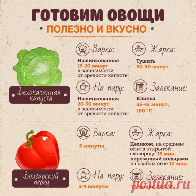 Какие фрукты и овощи можно есть Как правильно приготовить Кулинарные рецепты с фруктами и овощами Кулинарная энциклопедия фруктов и овощей