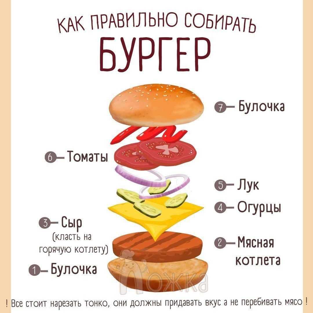 Пошаговый рецепт приготовления пирога чизбургер с фото