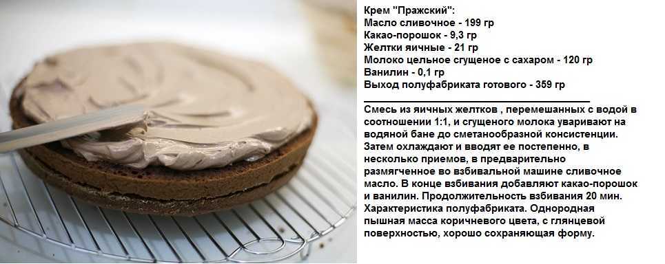 Тот самый торт «полет». рецепт возвращения в детство