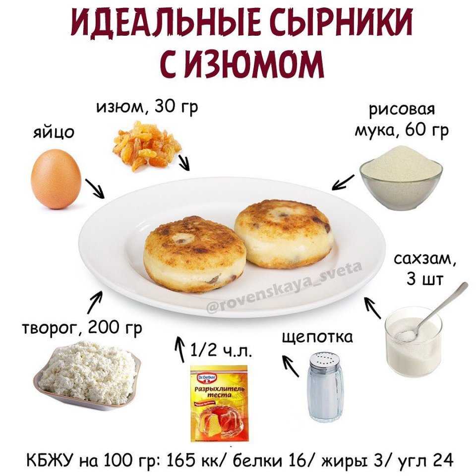 Творожные сырники: 4 классических рецепта пышных сырников из творога на сковороде