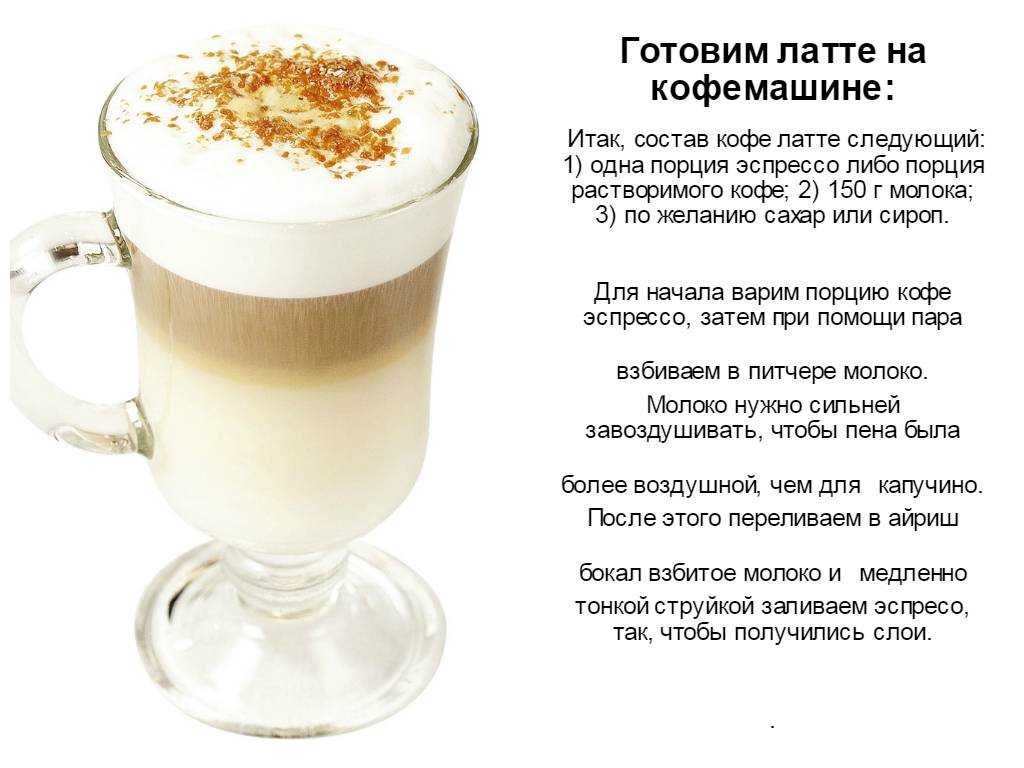 Как приготовить латте без кофемашины в домашних условиях